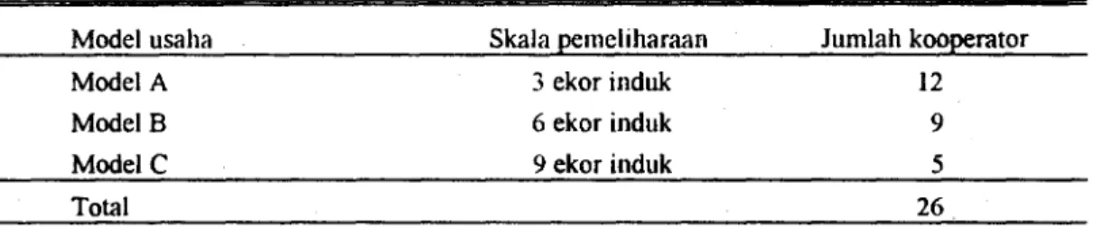 Tabel 1. Peternak kooperator berdasarkan skala pemeliharaan induk di Desa Kebondalem