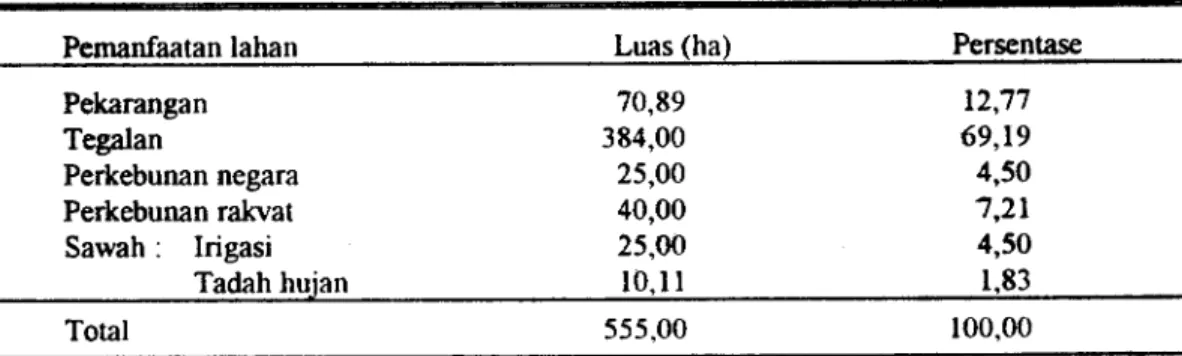 Tabel 2. Penggunaan lahan Desa Kebondalem, Kecamatan lambu, Kabupaten Semarang