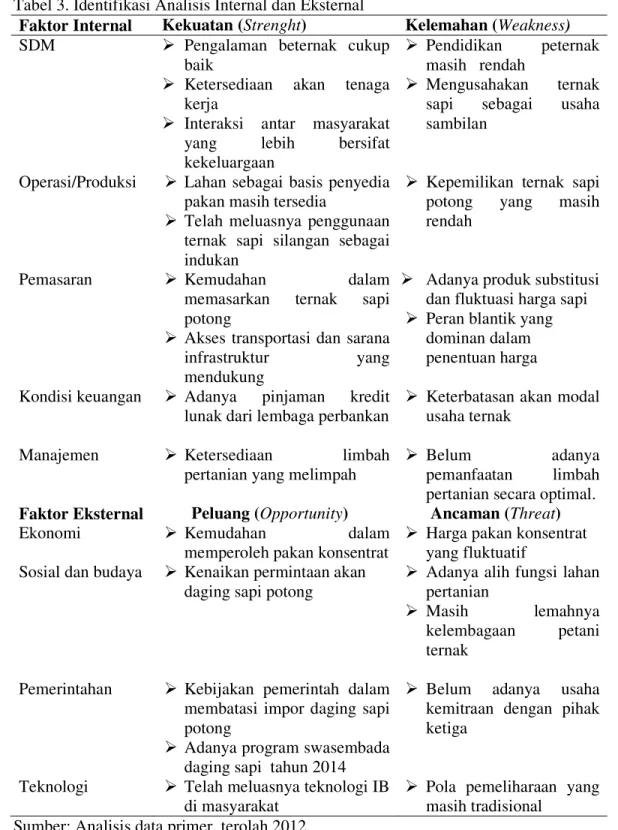 Tabel 3. Identifikasi Analisis Internal dan Eksternal  