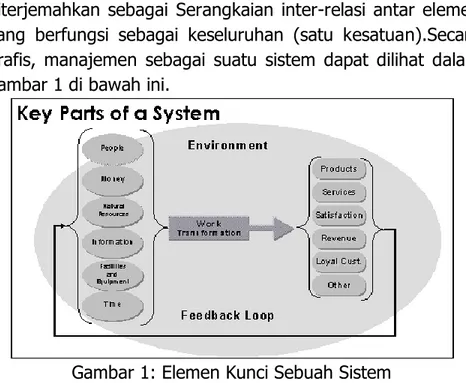 Gambar 1: Elemen Kunci Sebuah Sistem 