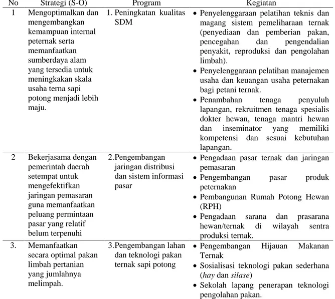 Tabel 5.   Matriks  Implementasi  Program  dan  Kegiatan Pengembangan Usaha Peternakan Sapi  Potong di Kecamatan Tinangkung Utara