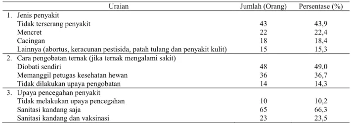 Tabel 3. Kesehatan Ternak Sapi Potong di Kabupaten Buru 