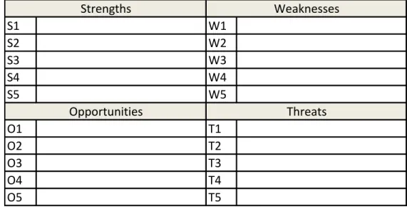 Tabel 5.1. Analisis SWOT 