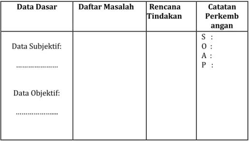 Tabel 1.   Format Pendokumentasian POR  Data Dasar  Daftar Masalah  Rencana 