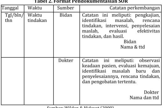 Tabel 2. Format Pendokumentasian SOR 