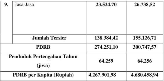 Tabel 4.5  Distribusi Prosentase PDRB Kecamatan Nguter Menurut  Lapangan Usaha ADHB Tahun 2006 dan 2007 