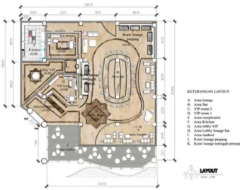 Gambar 8. Layout 