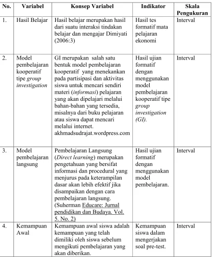 Table 4. Defenisi Operasional Variabel