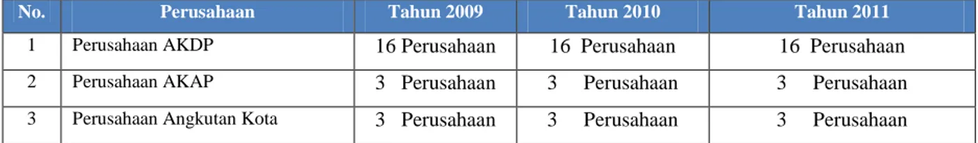 Tabel 8.  Jumlah Perusahaan Angkutan Umum  di Kota Banda Aceh  Tahun 2009 s/d 2011 