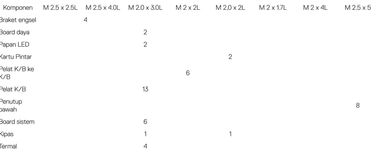 Tabel 1. Latitude 7389 - Daftar ukuran sekrup