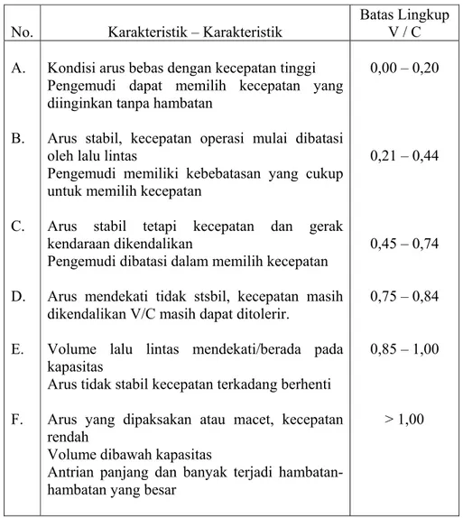 Tabel 2.3 : Karakteistik Tingkat Pelayanan 
