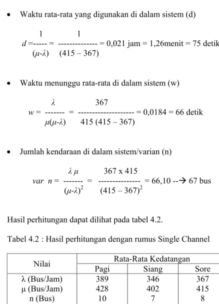 Tabel 4.2 : Hasil perhitungan dengan rumus Single Channel 