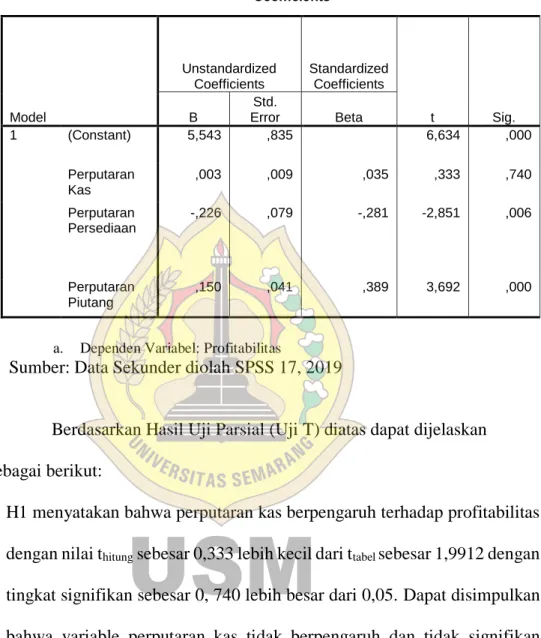 Tabel 4.16  Uji Parsial (Uji T) 