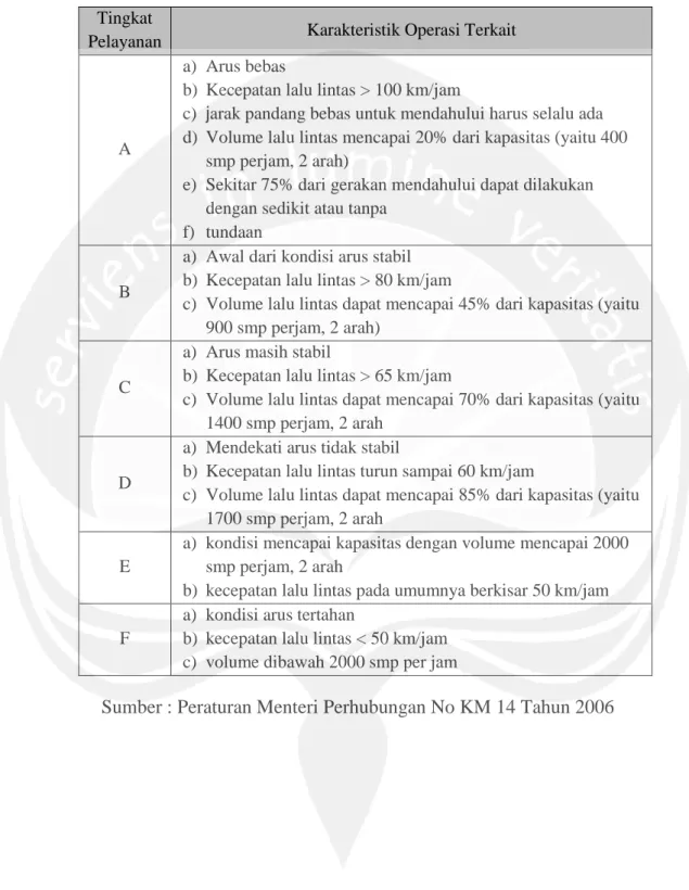 Tabel 3.12. Tingkat Pelayanan pada Jalan Primer  Tingkat 