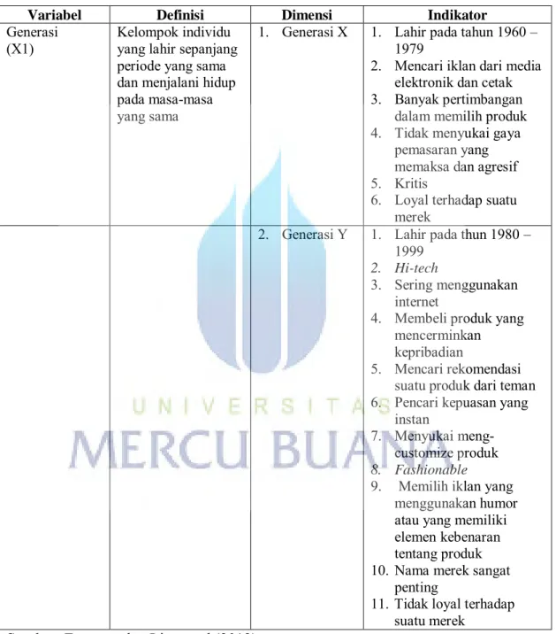 Tabel 3.1  Operasional Variabel 