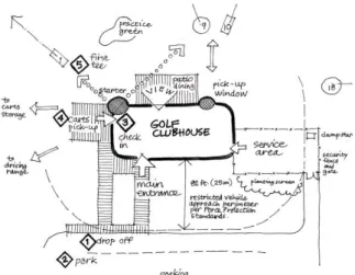 Gambar 3. Studi hubungan antar ruang Golf clubhouse  Sumber: buku Design:golf clubhouse oleh Donald L