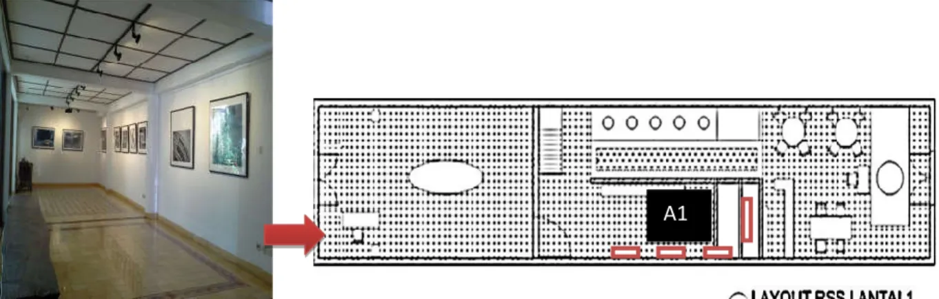 Gambar 4.2 Letak karya lukisan di area pamer tengah, Ruang A1 (lantai 1)  Sumber: Dokumentasi penulis 