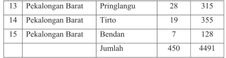 Tabel 1.2 Sentra Batik Kota Pekalongan   (Sumber: Deperindagkop Kota Pekalongan, 2008) 