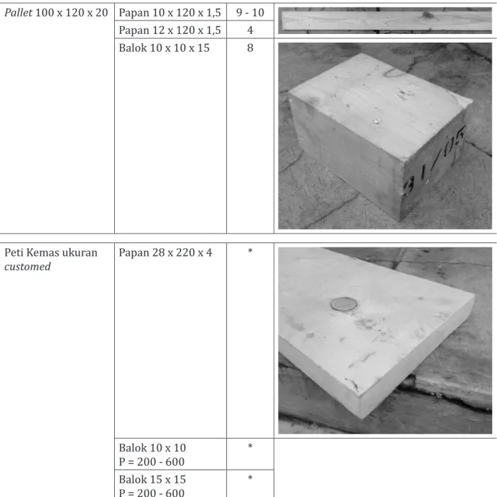 Tabel 1. Klasifikasi kayu bekas Peti Kemas setelah dipecah