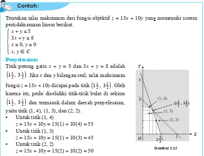 Untuk titik (2, 2)z = 15x + 10y = 15(2) + 10(2) = 50Gambar 1.12