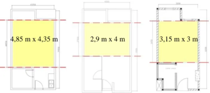 Gambar 1. Batasan ruang yang digunakan dalam perancangan  ANALISA KEBUTUHAN RUANG 