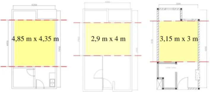 Gambar 1. Batasan ruang yang digunakan dalam perancangan  Dari  ketiga  layout  apartemen  yang  menjadi  sampel  perancangan, batasan ruang yang dapat digunakan untuk lokasi  peletakan modul adalah sebesar 2.9 x 3 m 2 