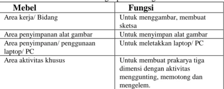 Gambar 3. Packaging mebel 