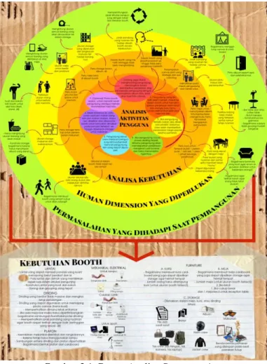 Gambar 3.2. Bagan Konsep Perancangan 