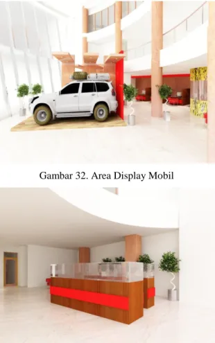 Gambar 32. Area Display Mobil 