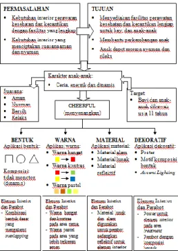 Gambar 2. Konsep Perancangan