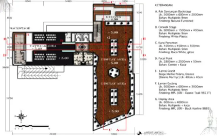 Gambar 1. Desain Akhir Layout Lantai 1 