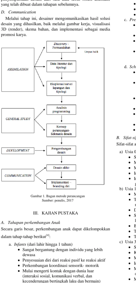 Gambar 1. Bagan metode perancangan  Sumber: penulis, 2017 