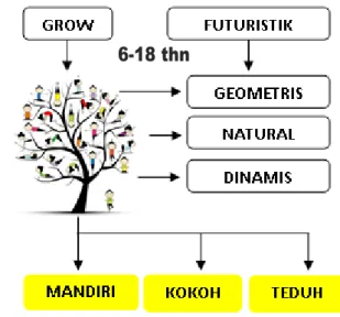 Gambar 4. Bagan Konsep Perancangan 