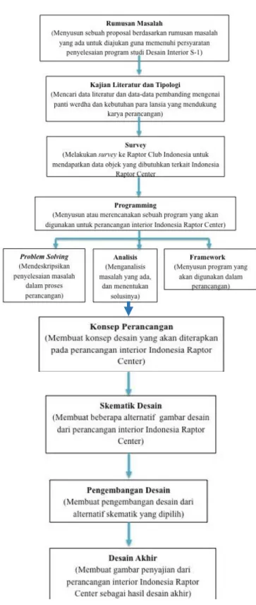 Gambar  2. Denah  Bangunan  Eksisting 