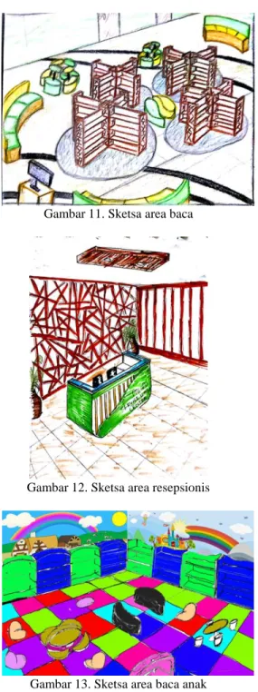 Gambar 10. Sketsa area baca anak 