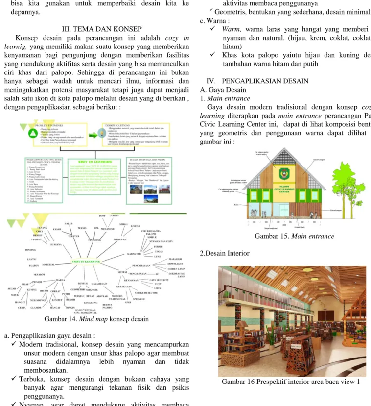 Gambar 14. Mind map konsep desain 