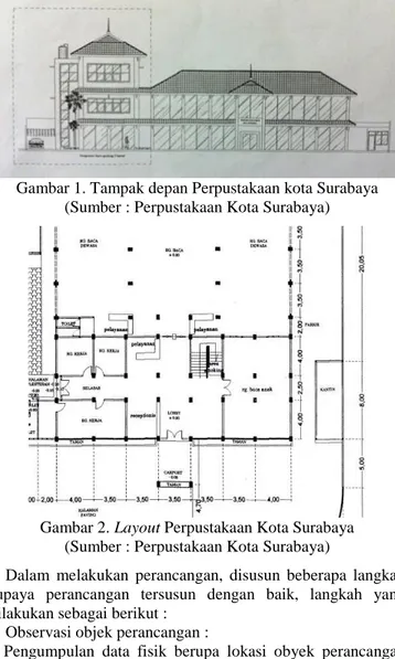 Gambar 1. Tampak depan Perpustakaan kota Surabaya  (Sumber : Perpustakaan Kota Surabaya) 