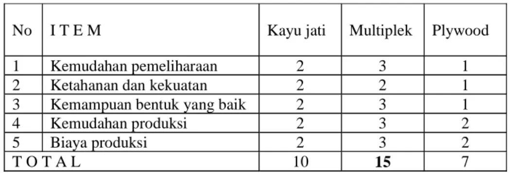 Tabel 5. Analisis Material (Pagar dan Alas Boks Bayi)