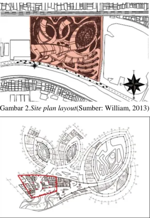 Gambar 2.Site plan layout(Sumber: William, 2013) 