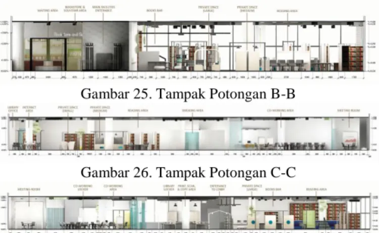 Gambar 25. Tampak Potongan B-B 
