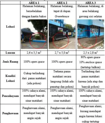 Tabel 2. Analisis lokasi perancangan 