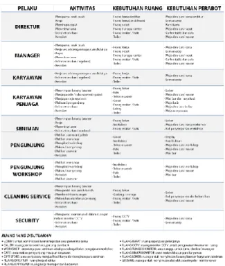 Gambar 4. Zoning  Kelebihan : 
