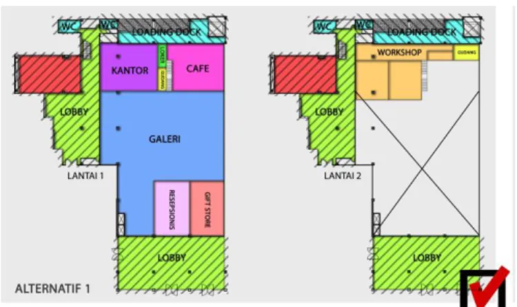 Gambar 5. Grouping 