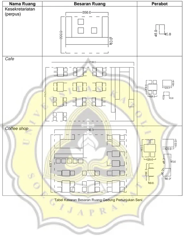 Tabel Kasaran Besaran Ruang Gedung Pertunjukan Seni 