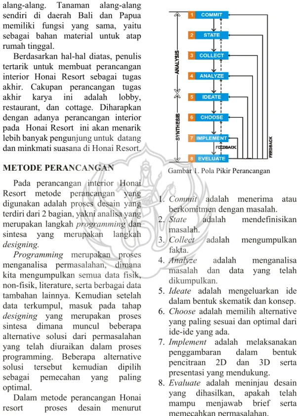 Gambar 1. Pola Pikir Perancangan 
