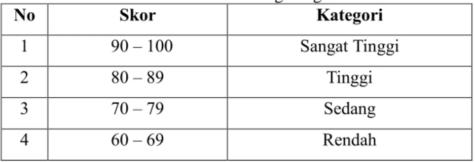 Gambar 3.1. Komponen dalam Analisis Data 