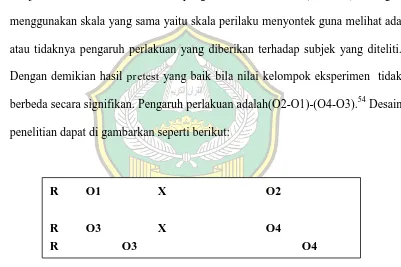 Gambar 3:  Pretest and Posttest Control Group 