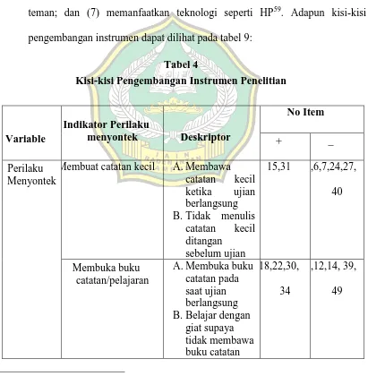 Tabel 4 Kisi-kisi Pengembangan Instrumen Penelitian 