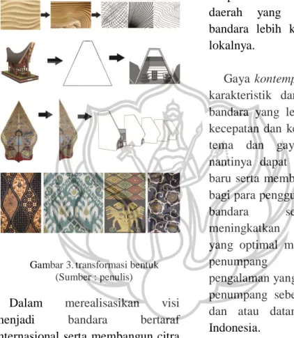 Gambar 3. transformasi bentuk  (Sumber : penulis) 