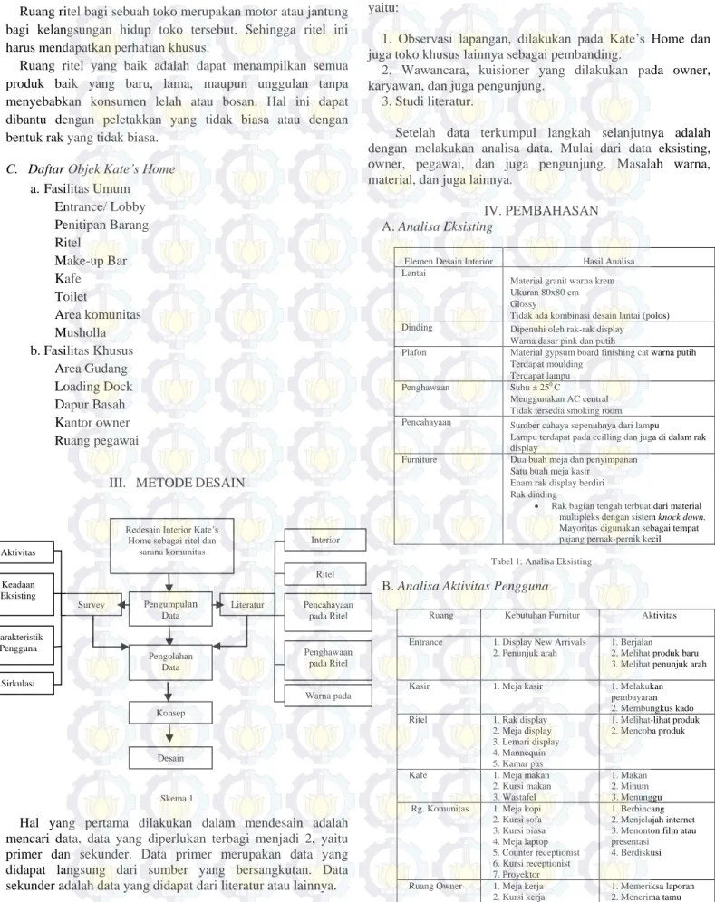 Tabel 1: Analisa Eksisting 